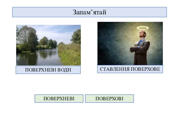 Запам’ятай ВОДИ СТАВЛЕННЯ ПОВЕРХНЕВІ ПОВЕРХОВІ ПОВЕРХНЕВІ ВОДИ СТАВЛЕННЯ ПОВЕРХОВЕ