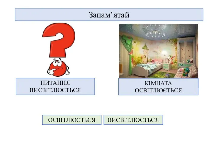 Запам’ятай ПИТАННЯ КІМНАТА ОСВІТЛЮЄТЬСЯ ВИСВІТЛЮЄТЬСЯ ПИТАННЯ ВИСВІТЛЮЄТЬСЯ КІМНАТА ОСВІТЛЮЄТЬСЯ