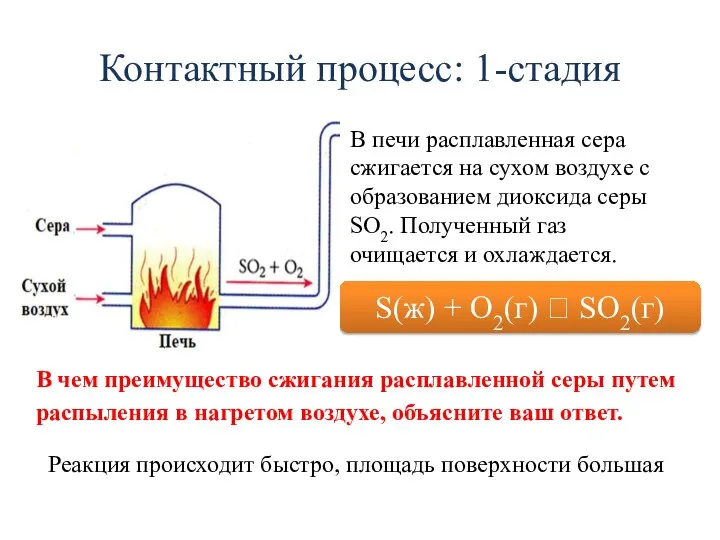 Контактный процесс: 1-стадия В печи расплавленная сера сжигается на сухом воздухе с