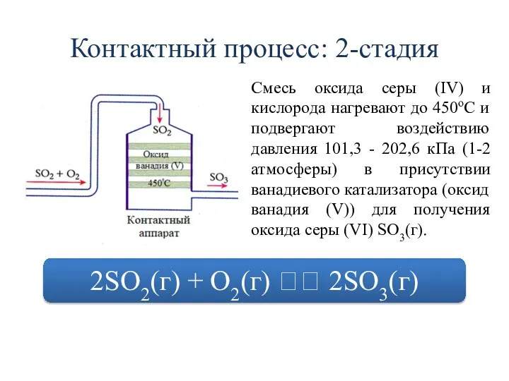 Контактный процесс: 2-стадия Смесь оксида серы (IV) и кислорода нагревают до 450oC