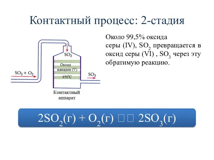 Контактный процесс: 2-стадия Около 99,5% оксида серы (IV), SO2 превращается в оксид