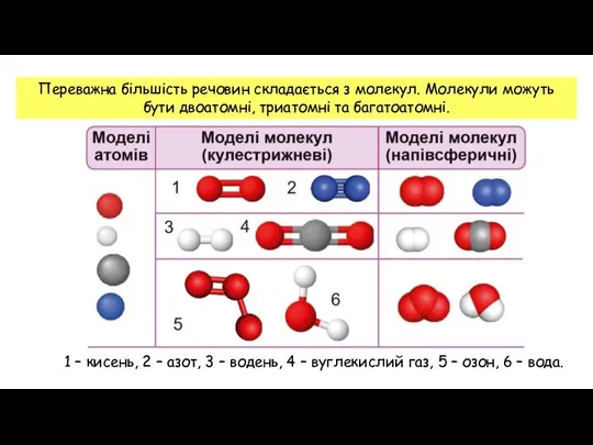 Переважна більшість речовин складається з молекул. Молекули можуть бути двоатомні, триатомні та