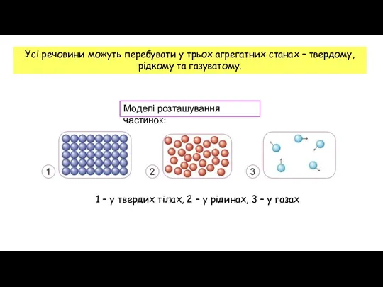 Усі речовини можуть перебувати у трьох агрегатних станах – твердому, рідкому та