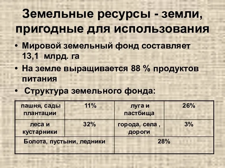 Земельные ресурсы - земли, пригодные для использования Мировой земельный фонд составляет 13,1