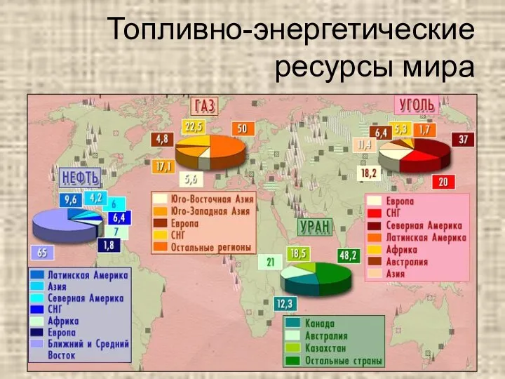 Топливно-энергетические ресурсы мира