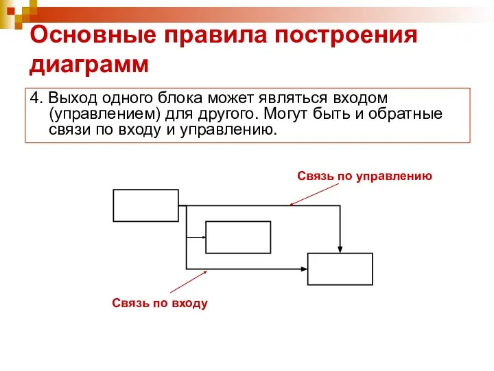 Основные правила построения диаграмм 4. Выход одного блока может являться входом (управлением)