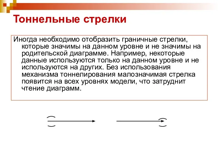 Тоннельные стрелки Иногда необходимо отобразить граничные стрелки, которые значимы на данном уровне