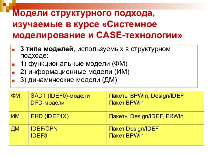 Модели структурного подхода, изучаемые в курсе «Системное моделирование и CASE-технологии» 3 типа