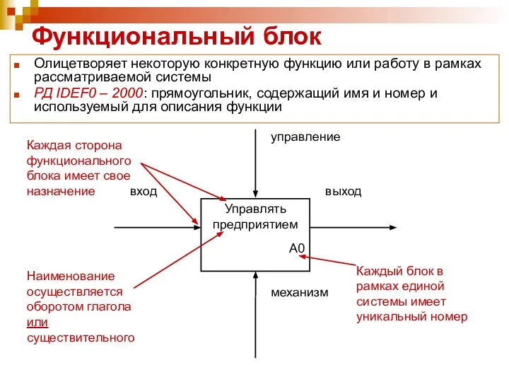 Функциональный блок Олицетворяет некоторую конкретную функцию или работу в рамках рассматриваемой системы