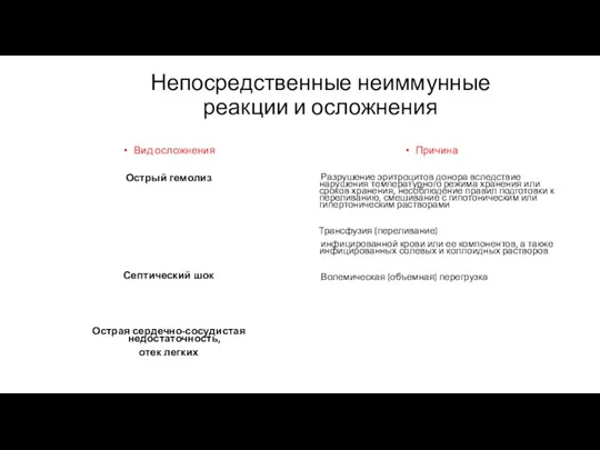 Непосредственные неиммунные реакции и осложнения Вид осложнения Острый гемолиз Септический шок Острая