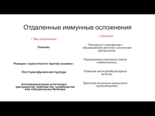 Отдаленные иммунные осложнения Вид осложнения Гемолиз Реакция «трансплантат против хозяина» Посттрансфузионная пурпура