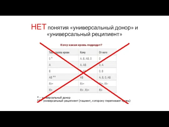 НЕТ понятия «универсальный донор» и «универсальный реципиент»