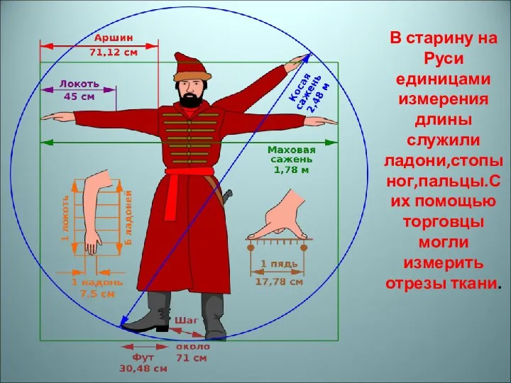 В старину на Руси единицами измерения длины служили ладони,стопы ног,пальцы.С их помощью