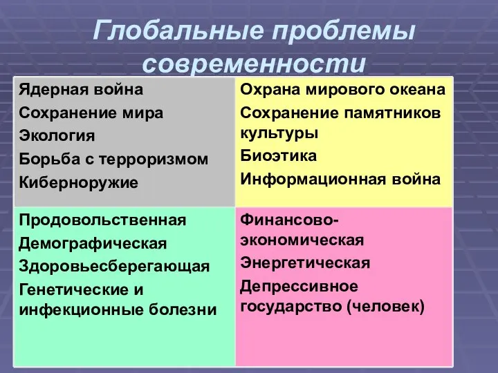 Глобальные проблемы современности