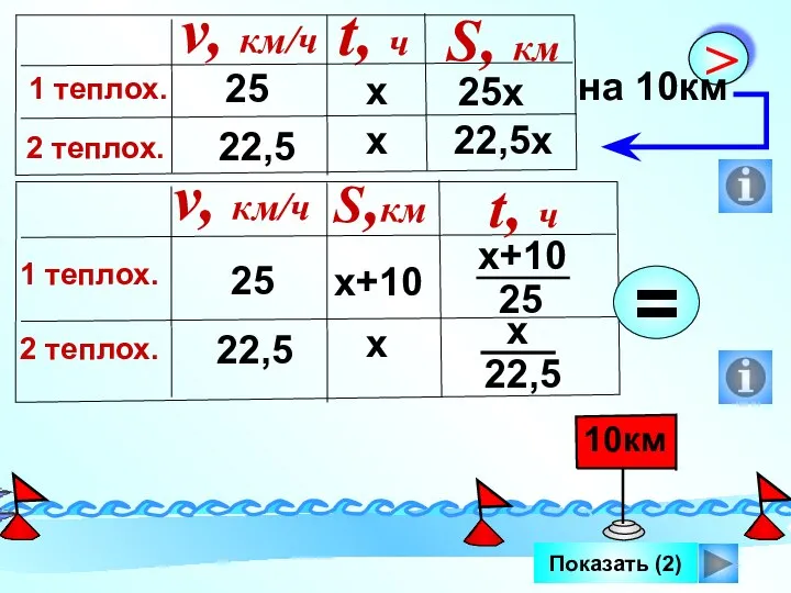 Показать (2) 25 22,5 25х х х 22,5х 25 22,5 х+10 х