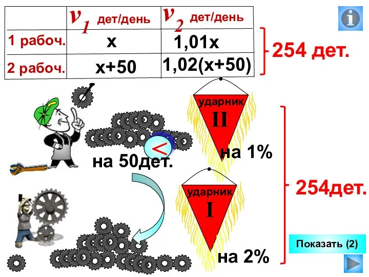 на 1% на 2% 254дет. Показать (2) х х+50 1,01х 1,02(х+50)