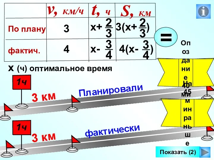 Планировали 3 км Опоздание 40 мин фактически Показать (2) 3 км На