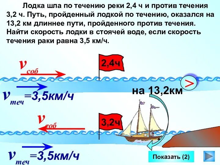 Показать (2) Лодка шла по течению реки 2,4 ч и против течения