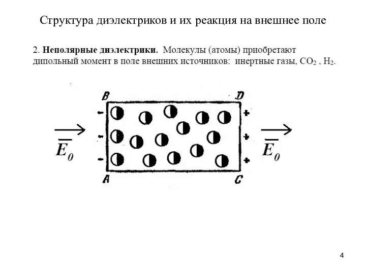 Структура диэлектриков и их реакция на внешнее поле