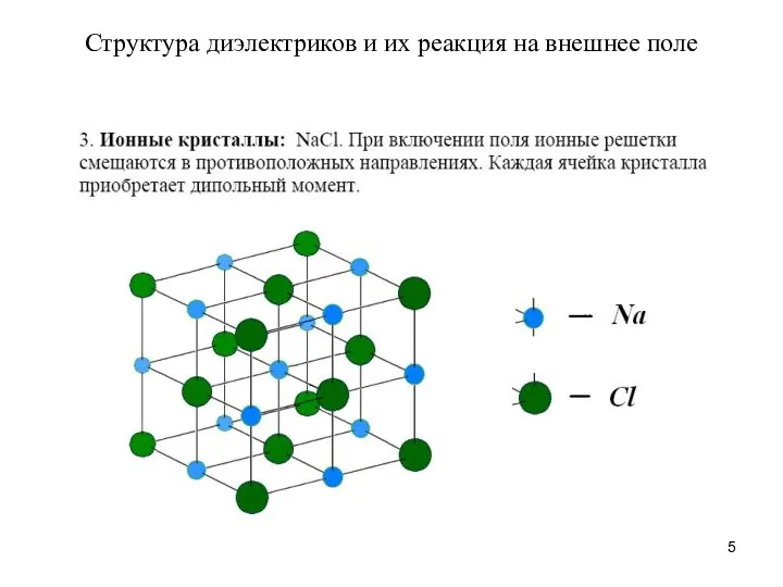 Структура диэлектриков и их реакция на внешнее поле