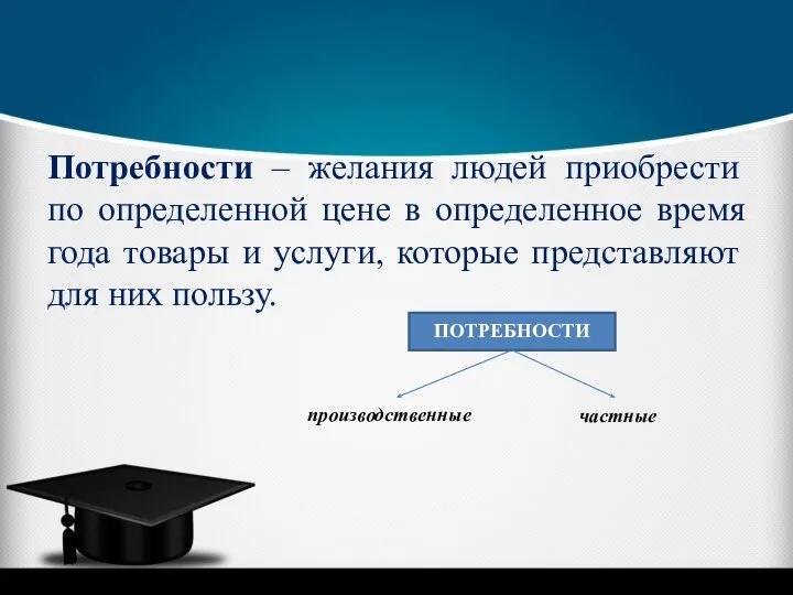 Потребности – желания людей приобрести по определенной цене в определенное время года