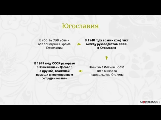 В состав СЭВ вошли все соцстраны, кроме Югославии В 1948 году возник