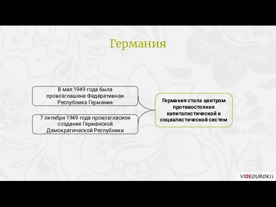 Германия стала центром противостояния капиталистической и социалистической систем В мае 1949 года