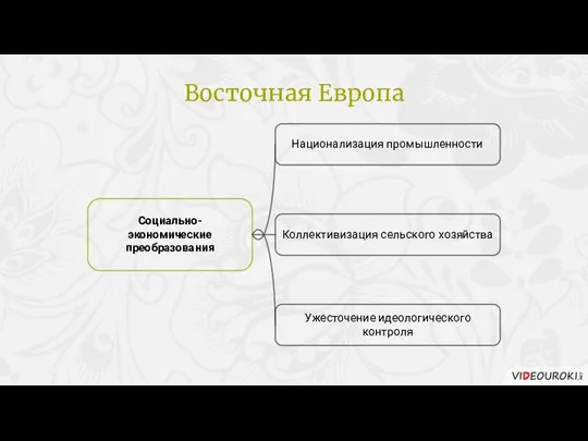 Национализация промышленности Социально-экономические преобразования Коллективизация сельского хозяйства Ужесточение идеологического контроля Восточная Европа