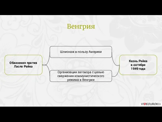 Шпионаж в пользу Америки Обвинения против Ласло Райка Организация заговора с целью