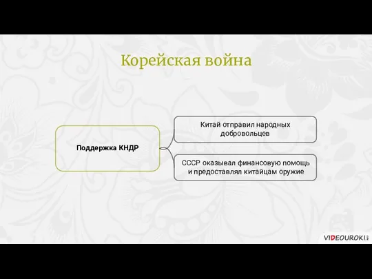 Поддержка КНДР Китай отправил народных добровольцев СССР оказывал финансовую помощь и предоставлял китайцам оружие Корейская война