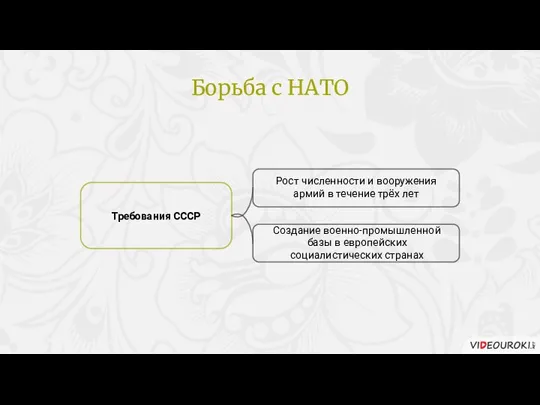 Требования СССР Рост численности и вооружения армий в течение трёх лет Создание