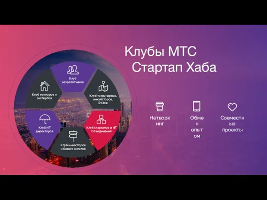 Клубы МТС Стартап Хаба Нетворкинг Обмен опытом Совместные проекты