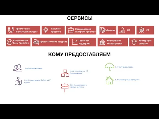 Привлечение инвестиций в проект Скаутинг проектов Грантовая поддержка Кооперация с технопарками Кооперация