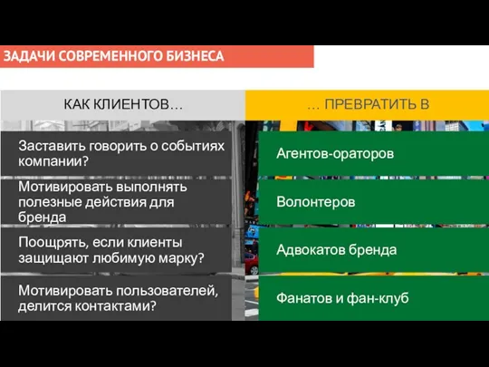 … ПРЕВРАТИТЬ В КАК КЛИЕНТОВ… Заставить говорить о событиях компании? Мотивировать выполнять