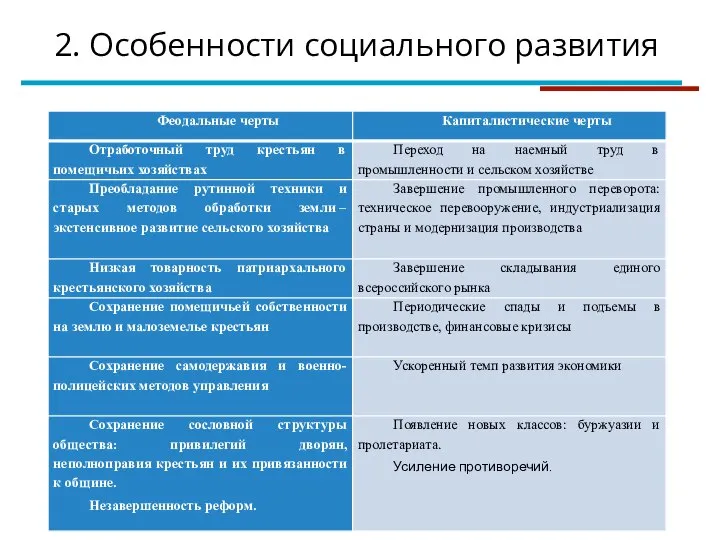 2. Особенности социального развития