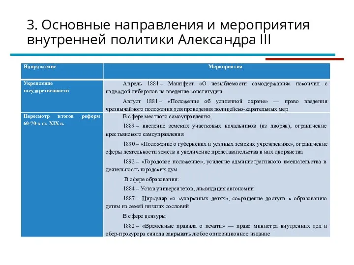 . 3. Основные направления и мероприятия внутренней политики Александра III