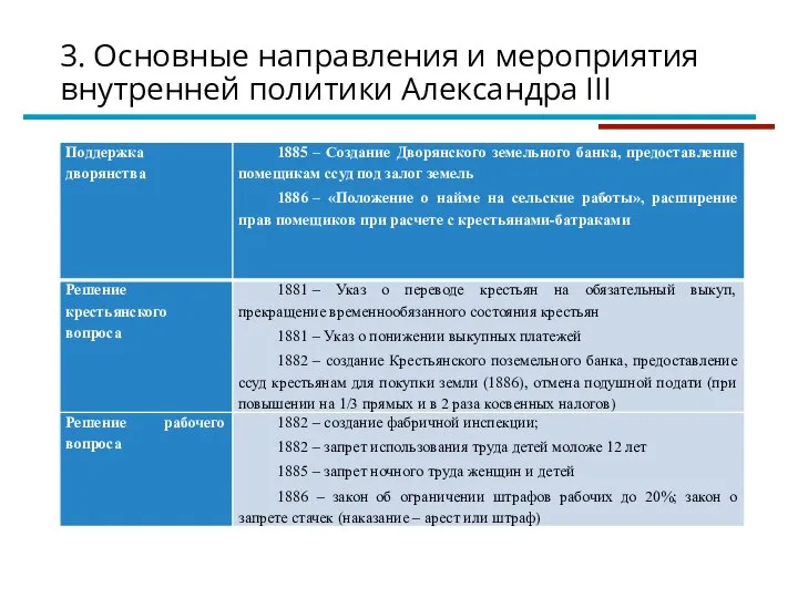 3. Основные направления и мероприятия внутренней политики Александра III