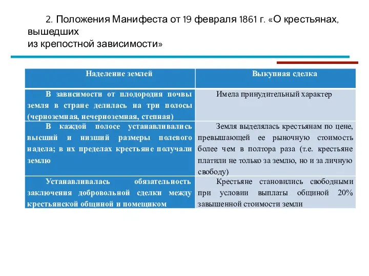 2. Положения Манифеста от 19 февраля 1861 г. «О крестьянах, вышедших из крепостной зависимости»