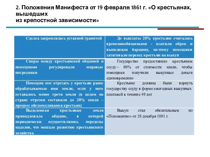 2. Положения Манифеста от 19 февраля 1861 г. «О крестьянах, вышедших из крепостной зависимости»