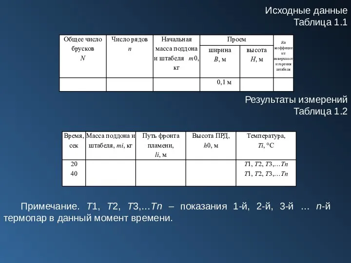 Исходные данные Таблица 1.1 Результаты измерений Таблица 1.2 Примечание. T1, T2, Т3,…Тn