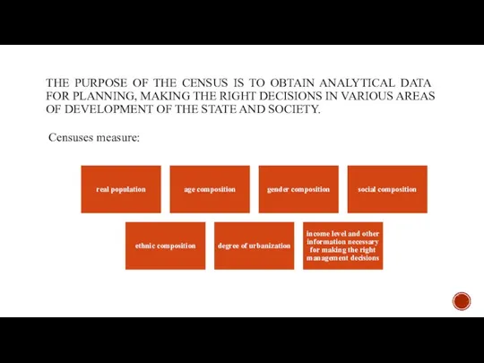 THE PURPOSE OF THE CENSUS IS TO OBTAIN ANALYTICAL DATA FOR PLANNING,