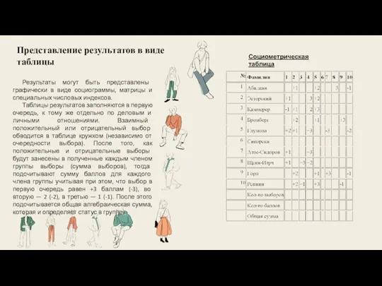 Представление результатов в виде таблицы Результаты могут быть представлены графически в виде