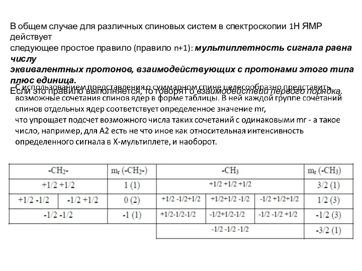 В общем случае для различных спиновых систем в спектроскопии 1Н ЯМР действует