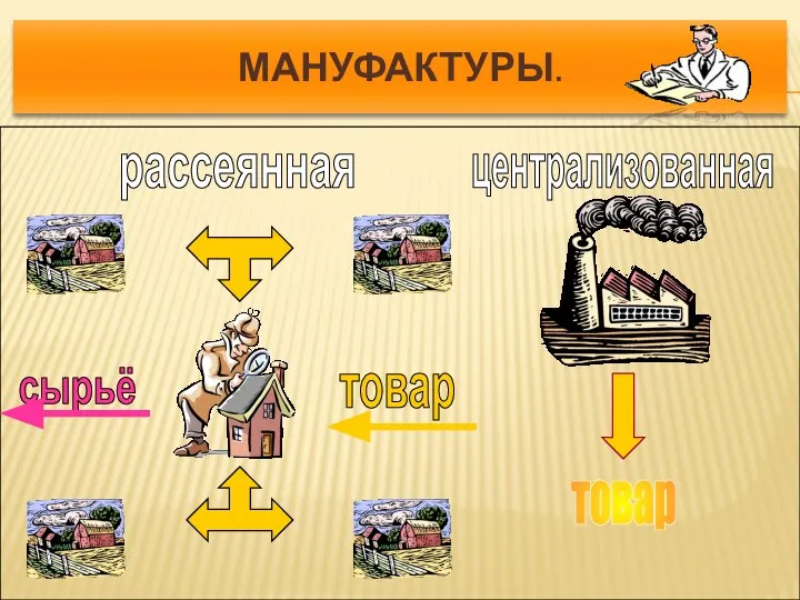 МАНУФАКТУРЫ.