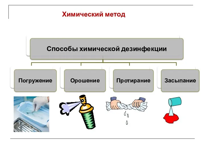 Химический метод