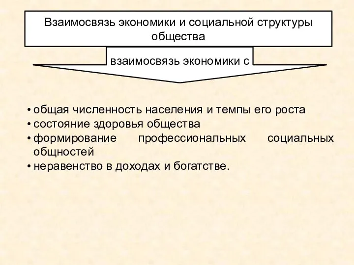 общая численность населения и темпы его роста состояние здоровья общества формирование профессиональных