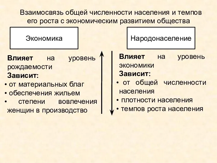 Взаимосвязь общей численности населения и темпов его роста с экономическим развитием общества