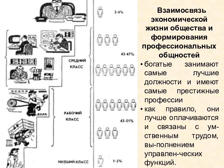 Взаимосвязь экономической жизни общества и формирования профессиональных общностей богатые занимают самые лучшие