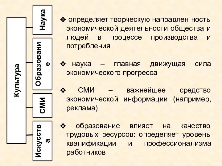 Культура Наука Образование СМИ Искусства определяет творческую направлен-ность экономической деятельности общества и