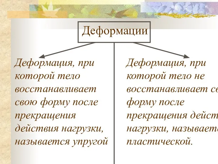 Деформация, при которой тело восстанавливает свою форму после прекращения действия нагрузки, называется